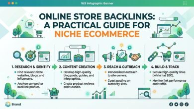 Online Store Backlinks: A Practical Guide for Niche Ecommerce